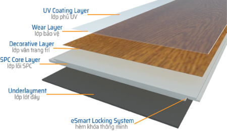Ứng dụng của sàn nhựa hèm khóa SPC giả gỗ chống thấm 4-5mm | EFLOOR
